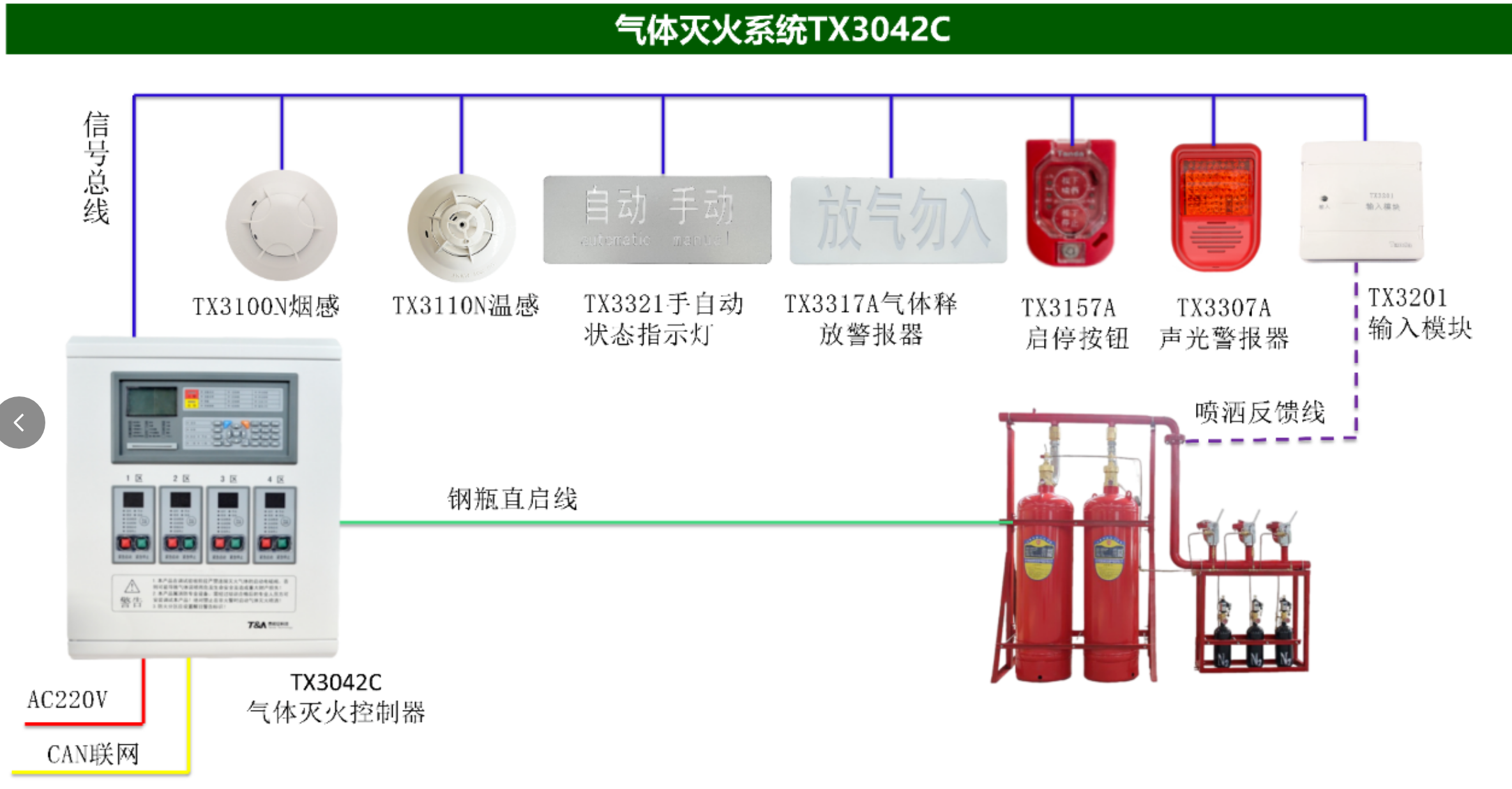泰和安氣體滅火系統(tǒng)TX3042C接線圖 泰和安氣體滅火系統(tǒng)TX3042C接線圖