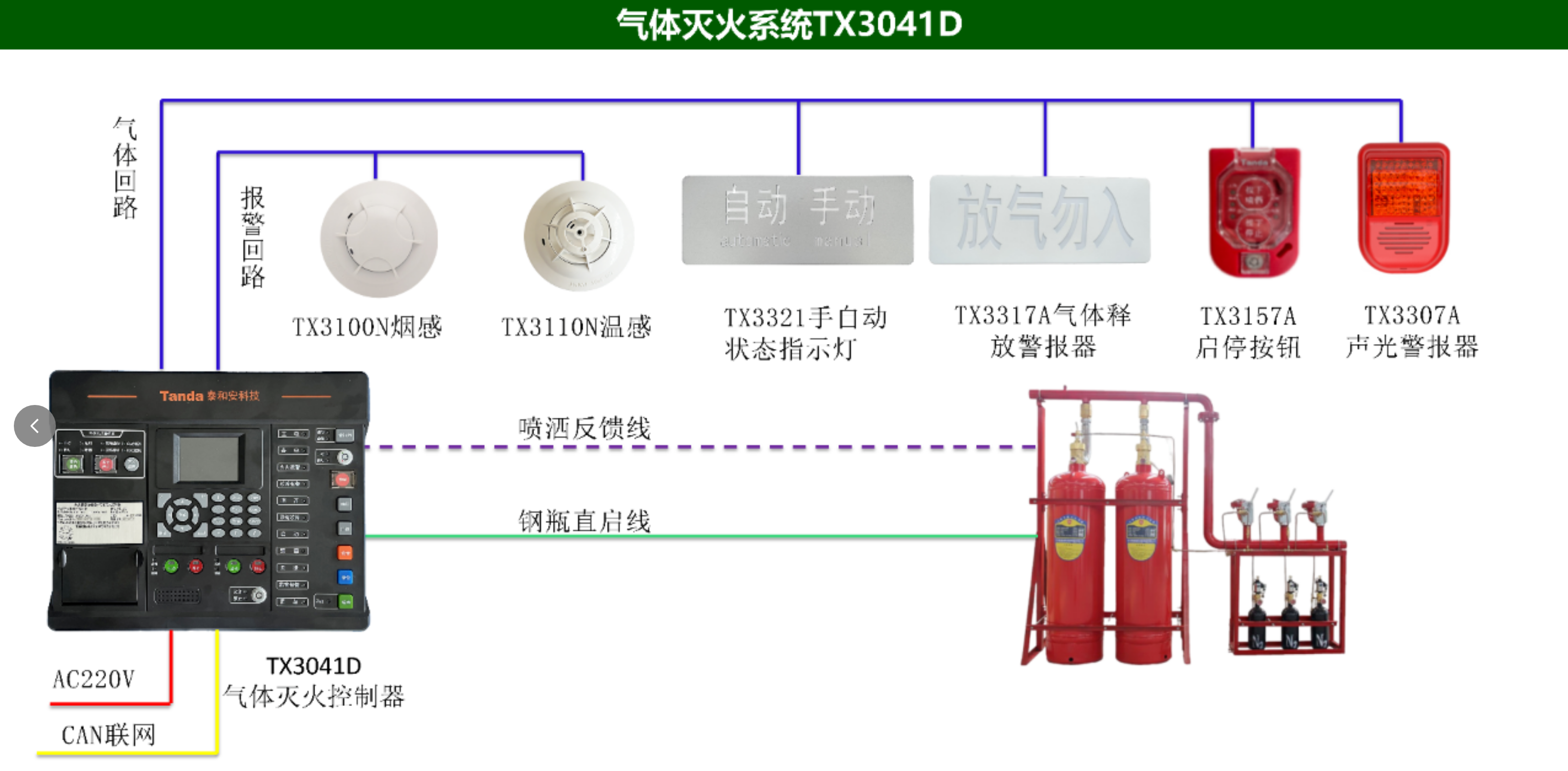 泰和安氣體滅火系統(tǒng)TX3041D 泰和安氣體滅火系統(tǒng)TX3041D