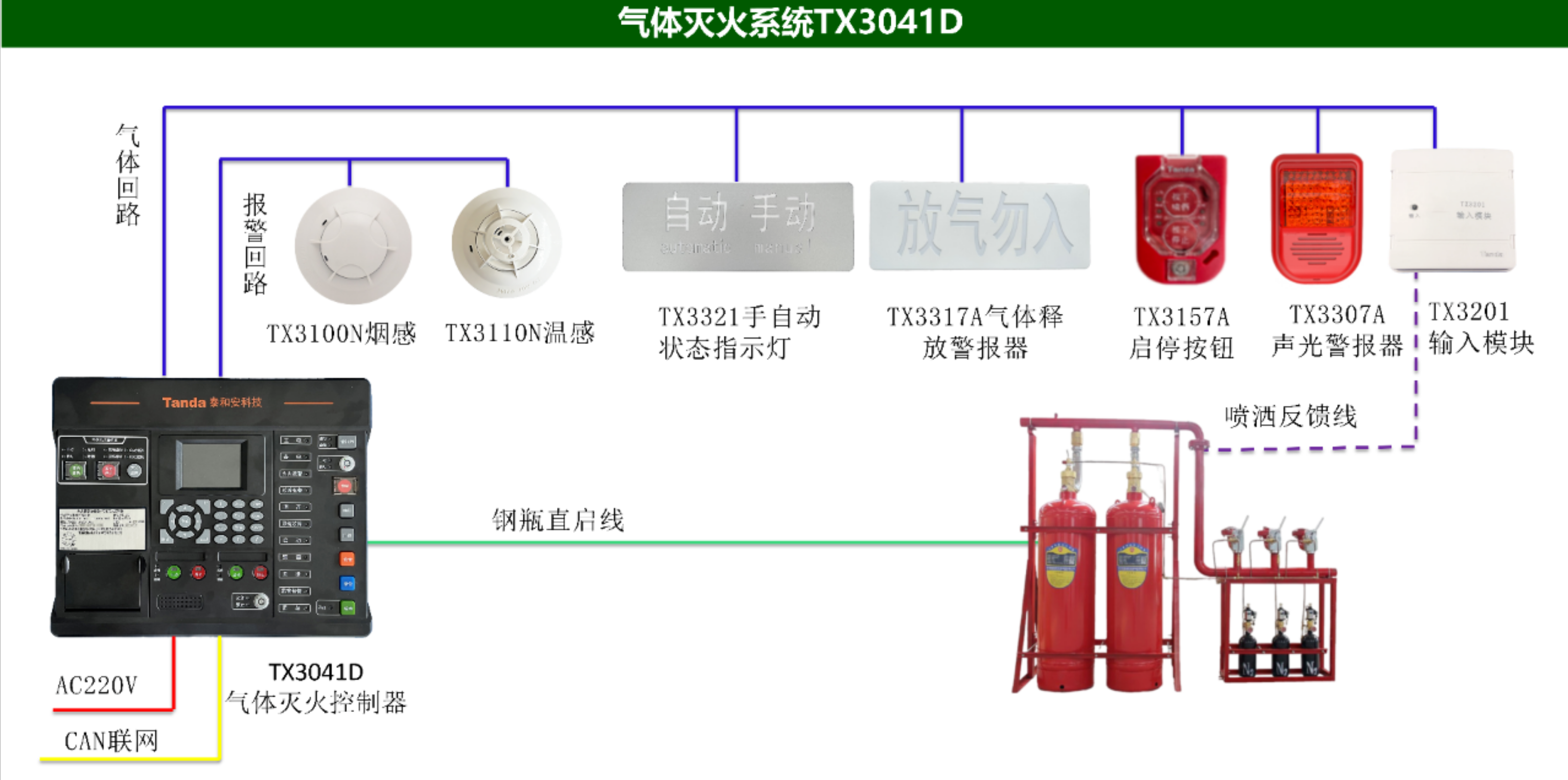 泰和安氣體滅火系統(tǒng)TX3041D 泰和安氣體滅火系統(tǒng)TX3041D