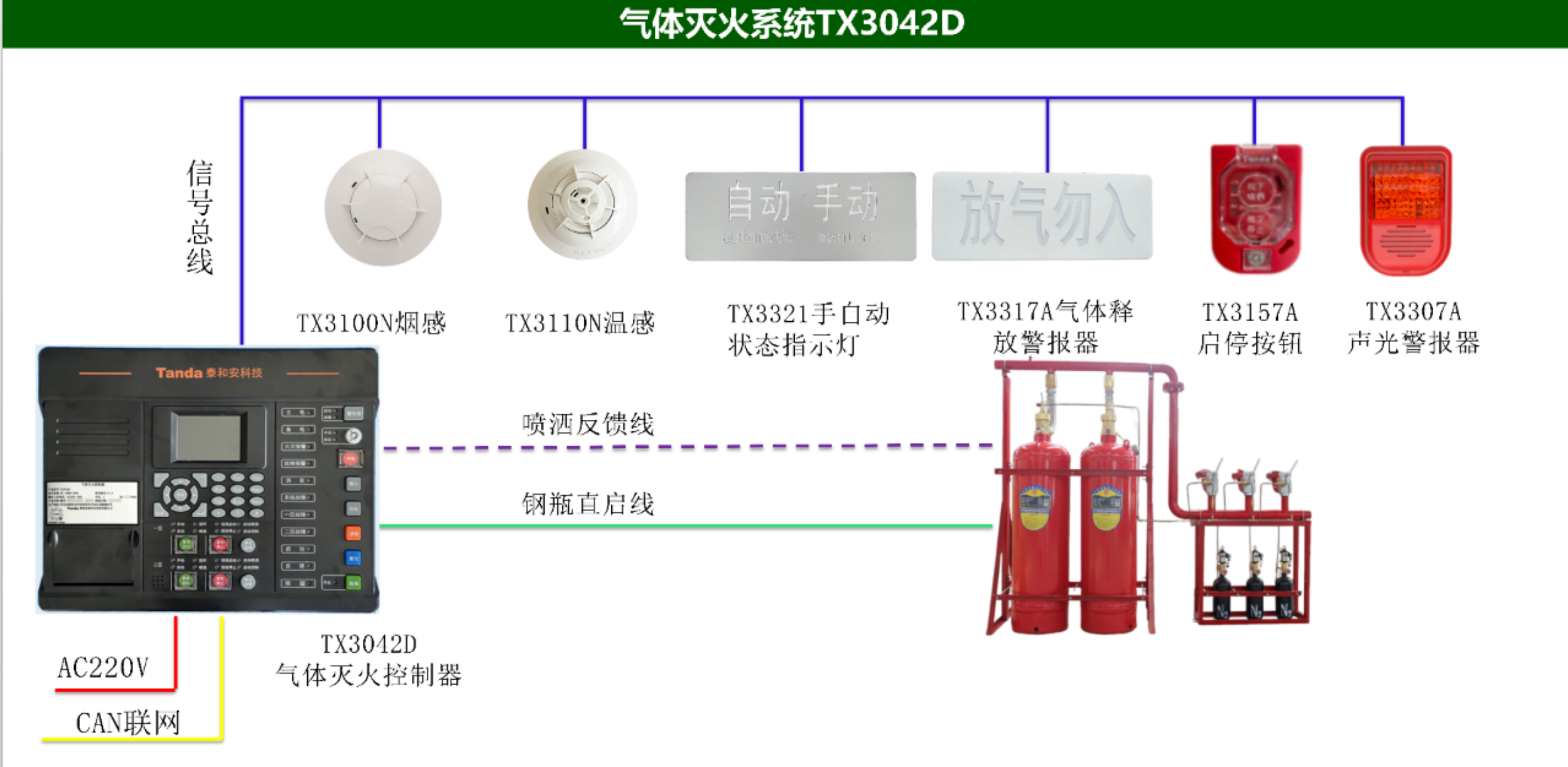 泰和安氣體滅火系統(tǒng)TX3042D接線圖 泰和安氣體滅火系統(tǒng)TX3042D接線圖