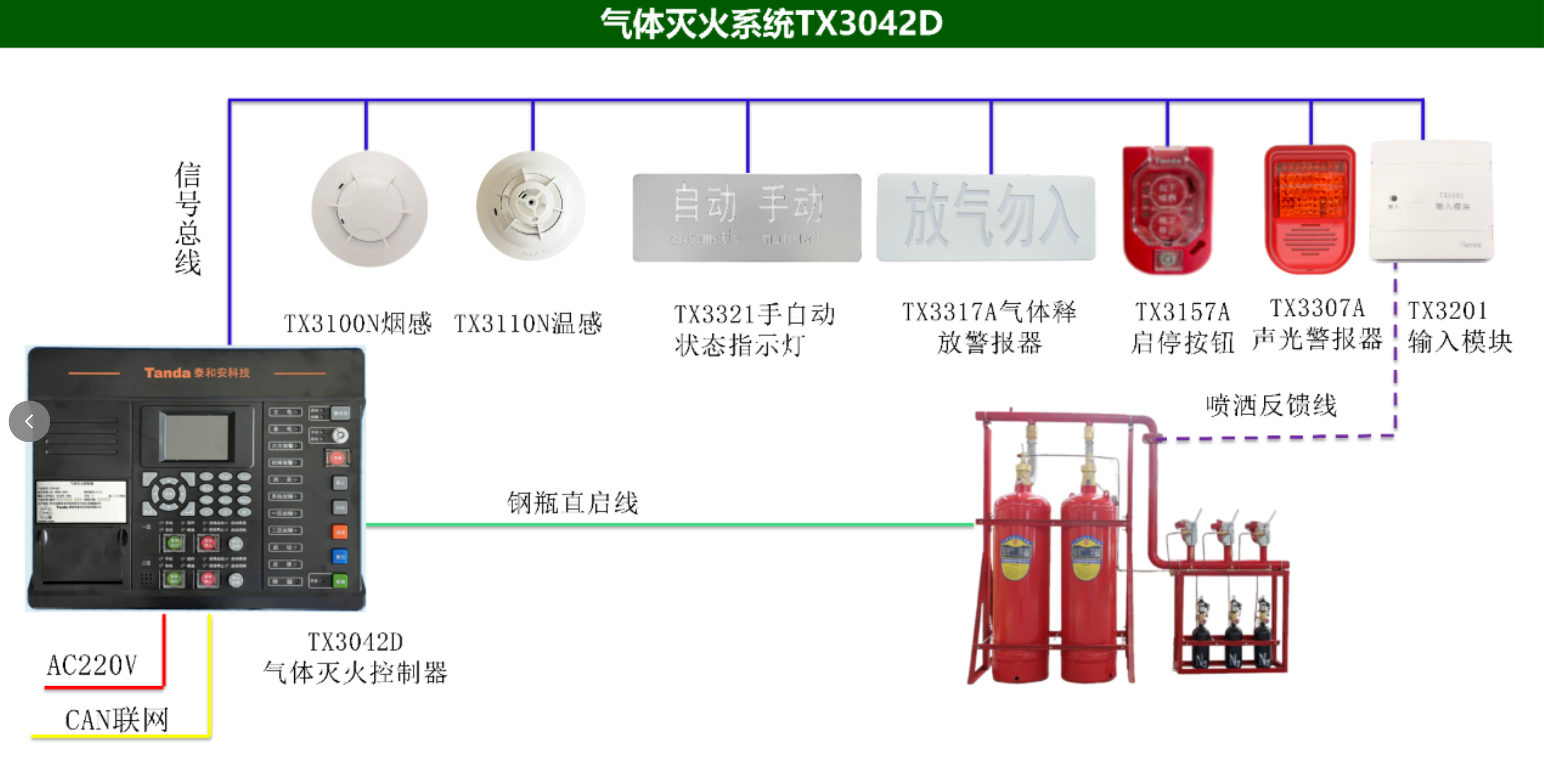 泰和安氣體滅火系統(tǒng)TX3042D接線系統(tǒng)圖 泰和安氣體滅火系統(tǒng)TX3042D接線系統(tǒng)圖