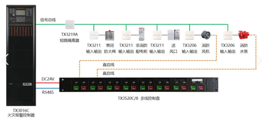 寧夏泰和安主機(jī)總線盤指示燈無規(guī)律閃亮問題分析與應(yīng)對建議