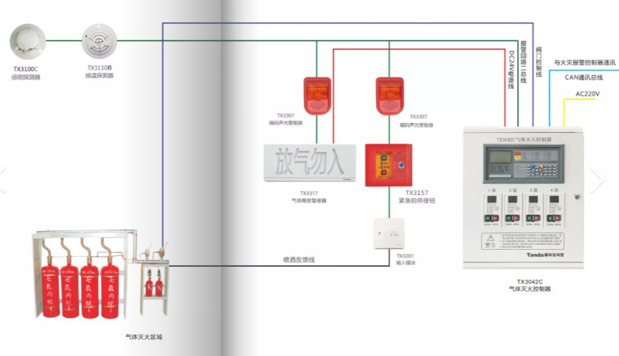 福建泰和安氣體主機24V電源故障處理方法詳述